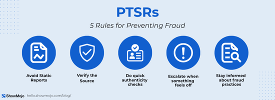 SM Blog Image 4_Rules for Preventing Fraud