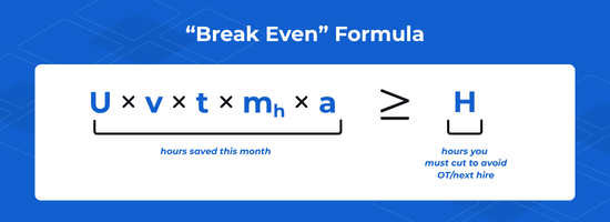 SM Blog_Break Even Analysis